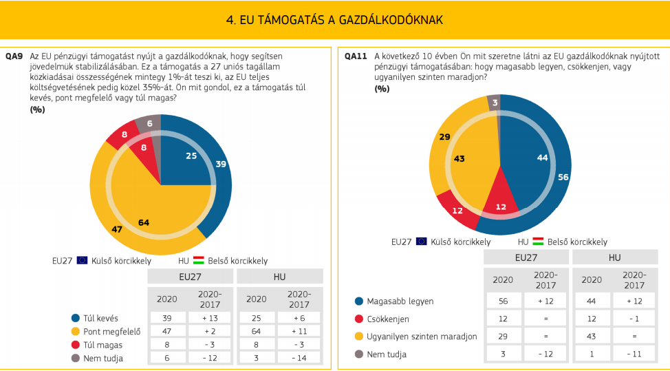 Az EU-támogatások megítéléséről