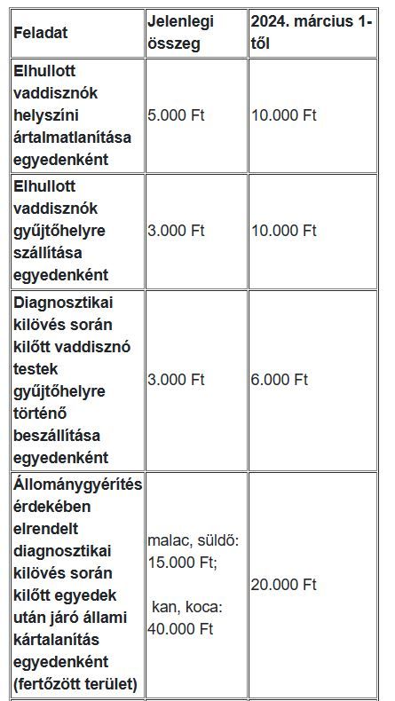 A kártalanítás korábbi és aktuális tételei