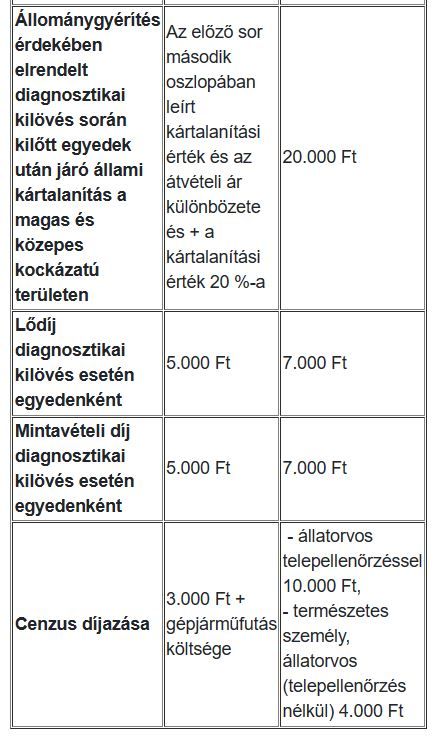 A kártalanítás korábbi és aktuális tételei