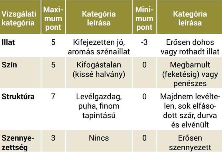 Az érzékszervi vizsgálat után érdemes ellenőrizni, hogy található-e a széna mintájában olyan növény, amely mérgező, vagy amely antinutritív anyagot tartalmaz