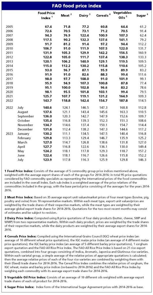 A húsárindex értéke a legutóbbi hónapokra vonatkozóan a prognosztizált és a megfigyelt árak keverékéből származik