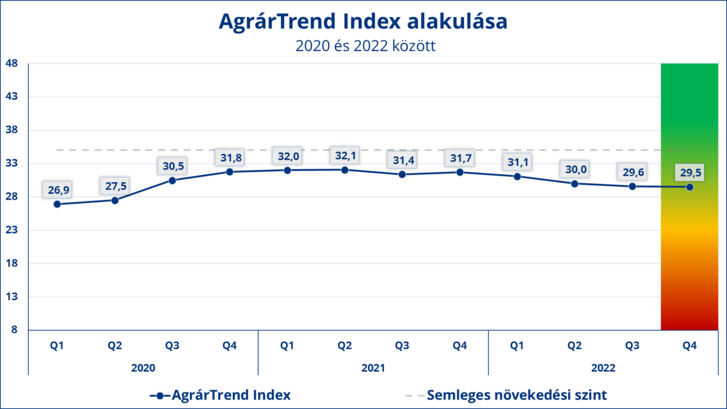 agrárindex.png