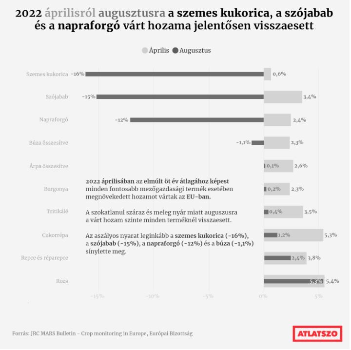 A várt hozamban történő visszaesés - Forrás: Átlátszó