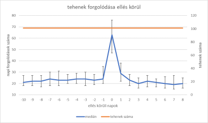 Forgolódás és helyzetváltás