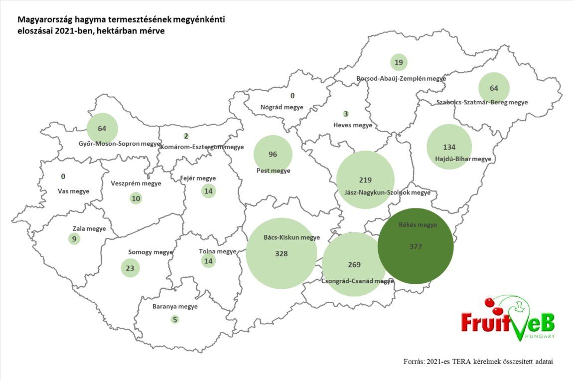 A hagymatermesztés eloszlása az ország megyéiben