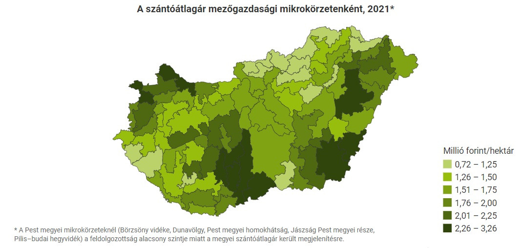A szántóföldek átlagára mezőgazdasági mikrokörzetenként
