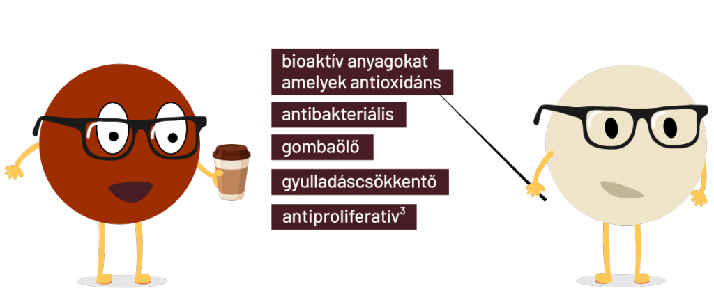 A fogyasztás előnyös tulajdonságai
