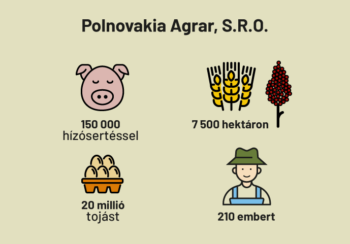 Adatok a szlovákiai cég termeléséből
