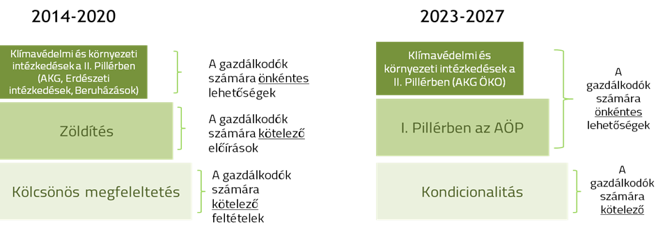 Az újdonságok összefoglaló ábrája