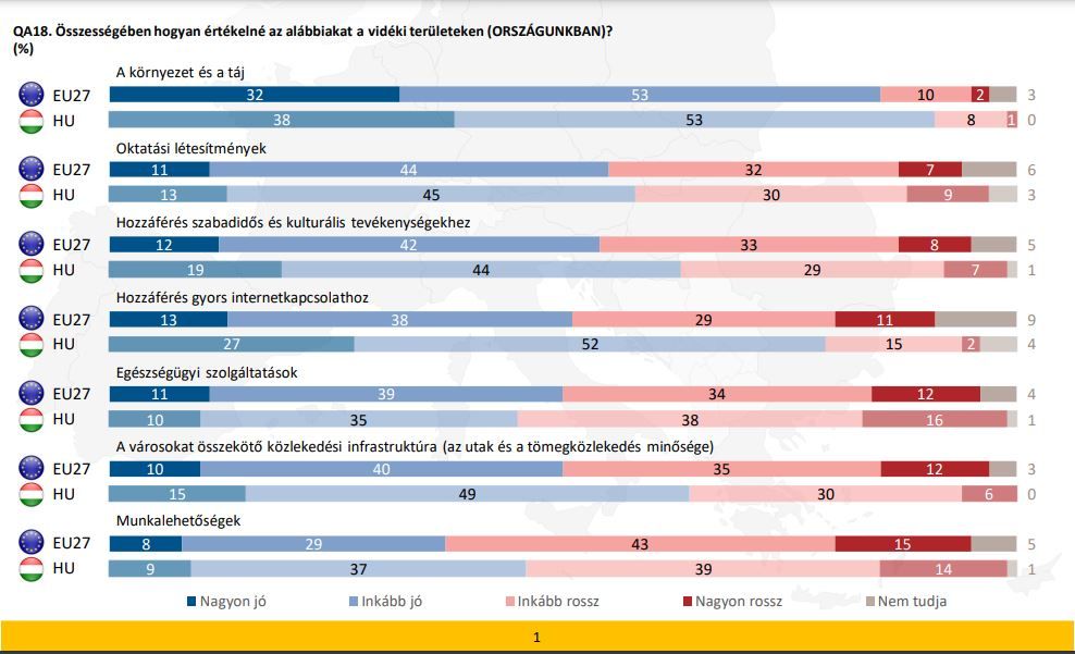 “Az európaiak, a mezőgazdaság és a KAP” rendszerben gyűjtött adatok eredményei második oldal