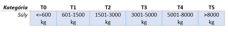 This image has an empty alt attribute; its file name is Odisys_Solis-traktor-kategoria-per-suly.png