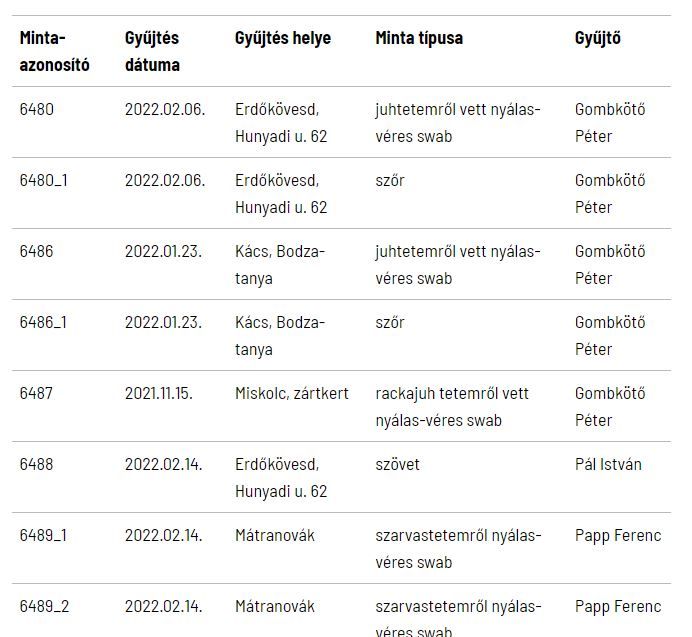 A 8 eset, amikor farkas támadását feltételezték